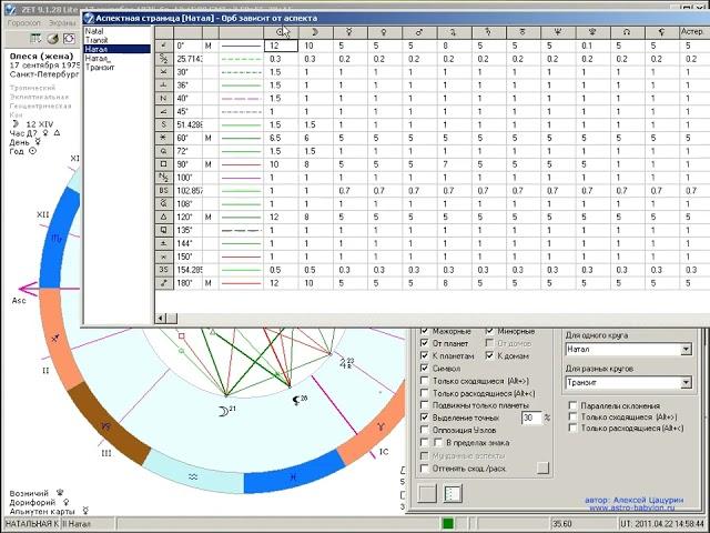 Аспекты и Орбисы (Введение в астрологию)