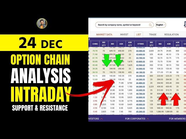 24 DEC - Option Chain Analysis | NIFTY & BANKNIFTY