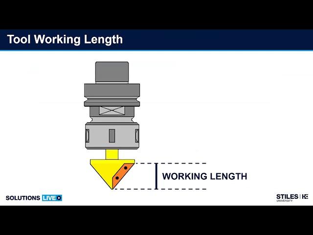 woodWOP 5 Contour Macros – SOLUTIONS LIVE Series