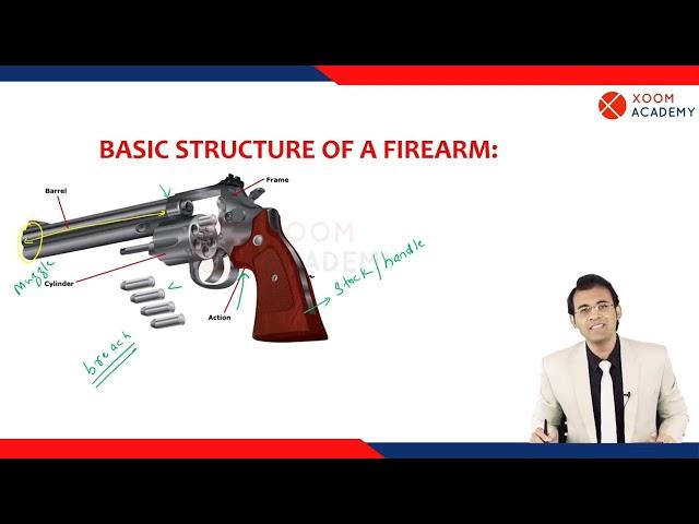 Forensic Ballistics - Forensic medicine and Toxicology lecture - Xoom Academy