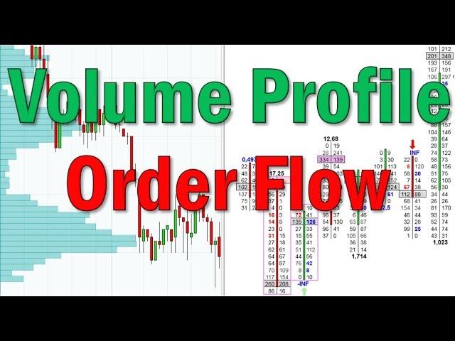 How To Trade With Volume Profile And Order Flow