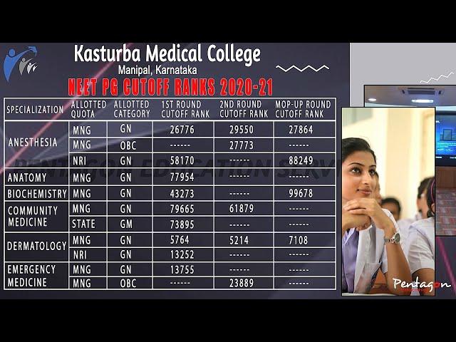 Kasturba Medical College Manipal | KMC Manipal NEET PG 2020 Cutoff Ranks | PG Fees | PG Seats