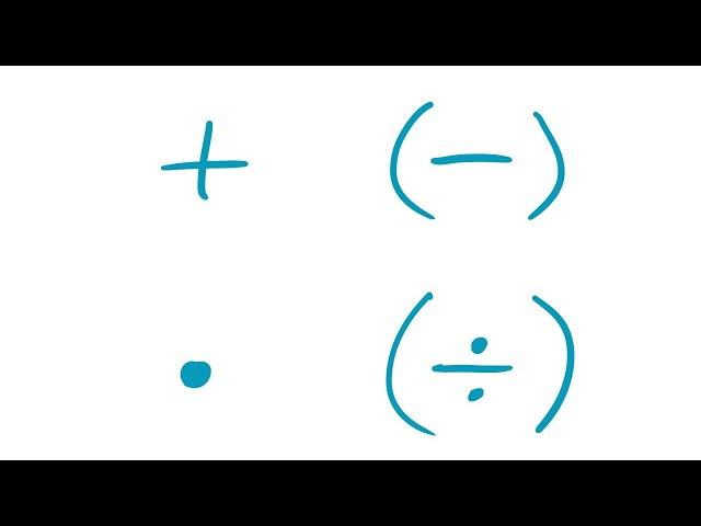 Was ist ein Körper? Idee, Beispiele und Definition erklärt | Mathevorlesung mit Math Intuition