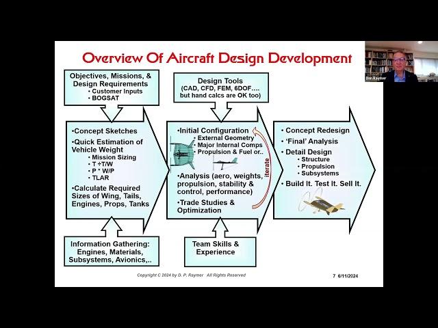 GoAERO Expert Lecture: Aircraft Conceptual Design with Dr. Dan Raymer