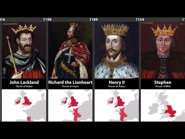 Timeline of English & British Monarchs