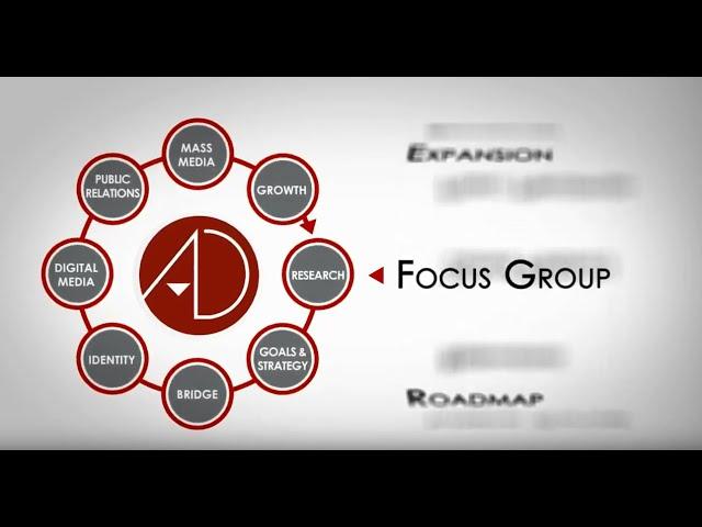 ADsmith Focus Groups | ADsmith Marketing & Advertising