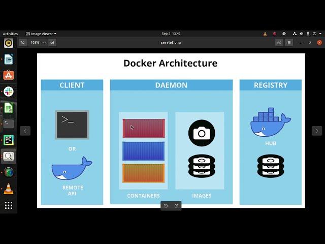 Learning Docker from the Scratch| Introduction with Python