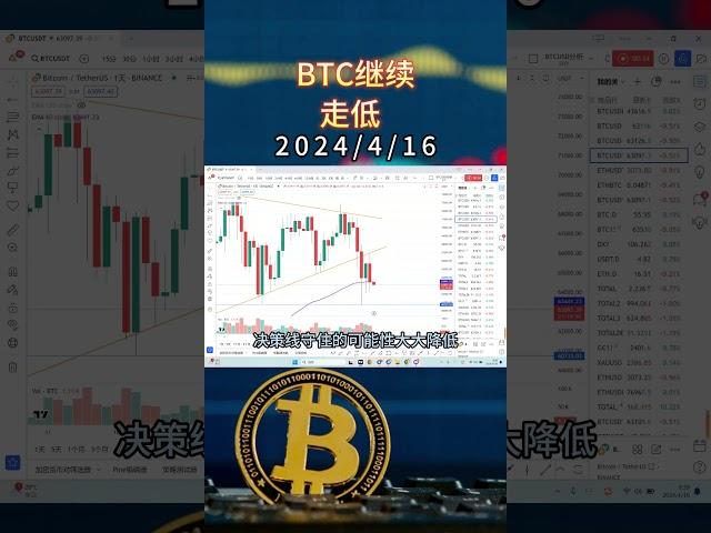 BTC继续走低