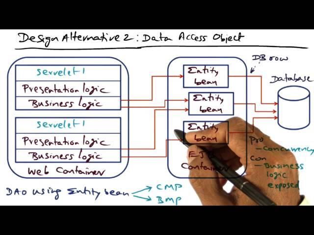 Design Alternative  (Data Access Object) - Georgia Tech - Advanced Operating Systems