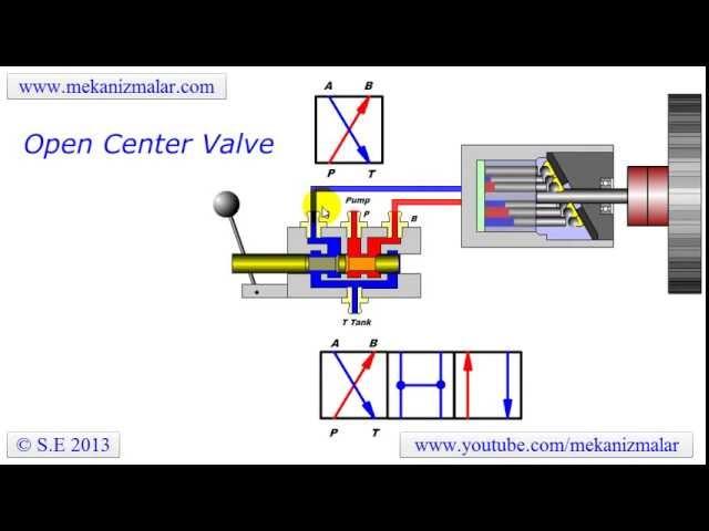 open center valve