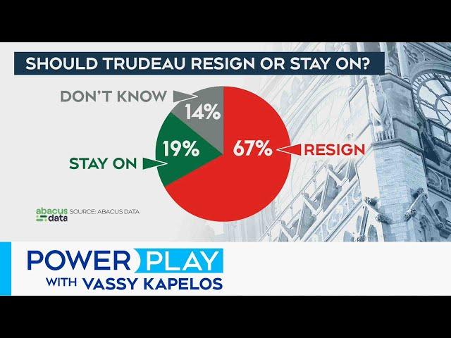 POLL: 67 per cent of Canadians want Trudeau out as PM | Power Play with Vassy Kapelos