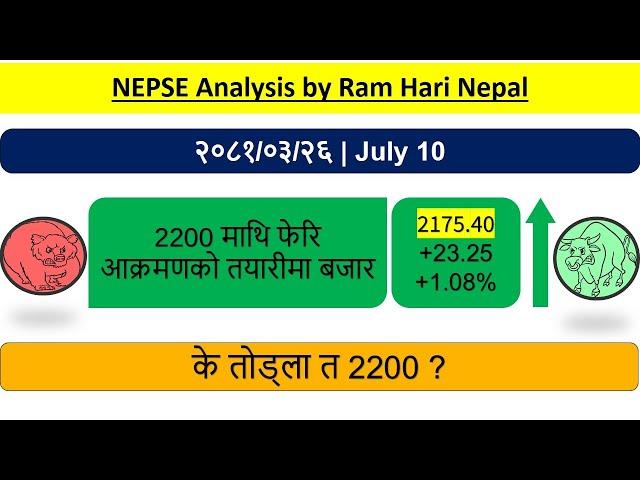 2081.03.26 | Nepse Daily Market Update | Stock Market Analysis by Ram Hari Nepal