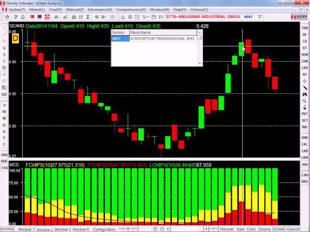 strong signal+red and white circle+deviation expert