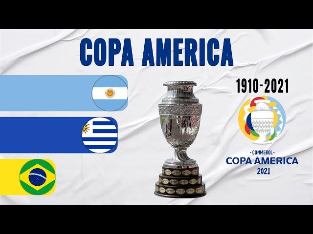 Copa América All Winners (1910-2021)