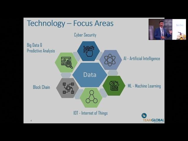 CIMLC 2022- Session 8- Presentation by Vivek Kele, Director, Team Global Logistics