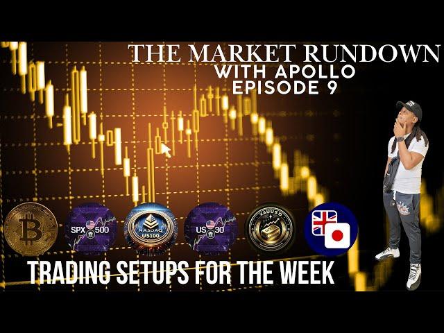 Tariff Concerns, Nvidia Reports, and Top Setups | The Market Rundown with Apollo (EP 9)