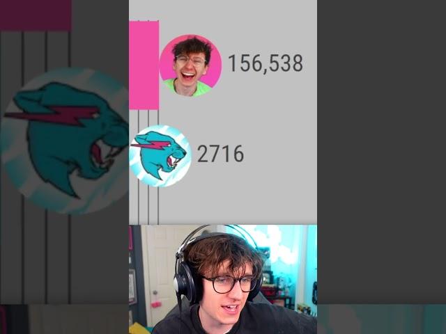 I had more subscribers than MrBeast