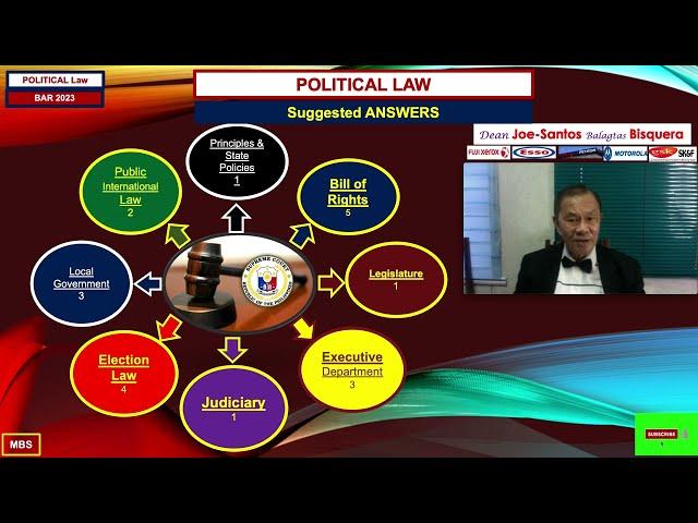 POLITICAL LAW BAR 2023 Suggested Answers - Dean JOE-SANTOS BALAGTAS BISQUERA