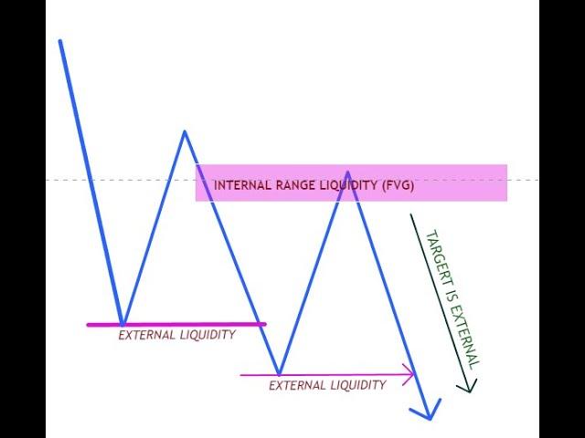 INTERNAL TO EXTERNAL LIQUIDITY(IRL TO ERL) & EXTERNAL TO INTERNAL LIQUIDITY(ERL TO IRL)||SPARTAN