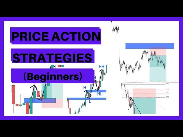 Forex Trading For Beginners: Price Action Trading Strategies(Video#14)