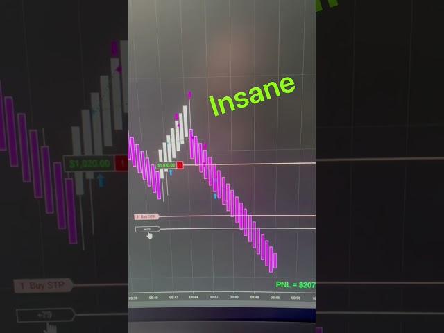 I’m Amazed How Well This Ninjatrader Automated Trading Strategy Works #shorts