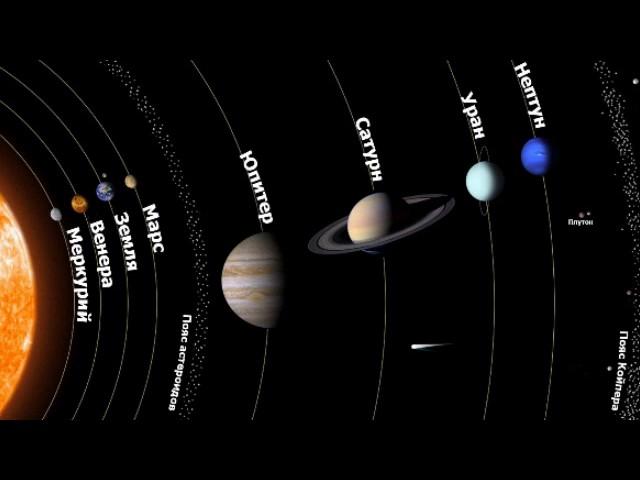 Парад планет (рассказывает астроном Александр Родин)