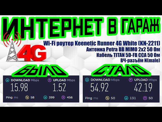 ИНТЕРНЕТ 4G В ГАРАЖЕ: Keenetic Runner 4G, Антэкс Petra BB MIMO, TITAN 5D-FB, ВЧ-разъём, SMAmale.