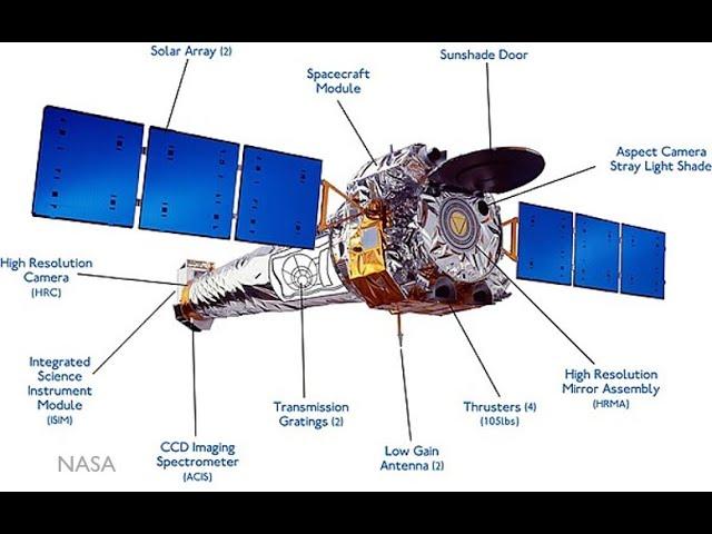 An introduction to space-based telescopes (ASTR 1000)