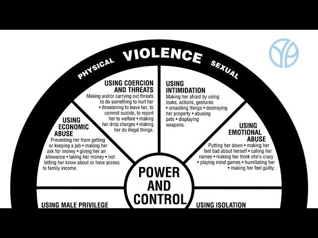 Power and Control Wheel - Understanding the Power and Control Wheel