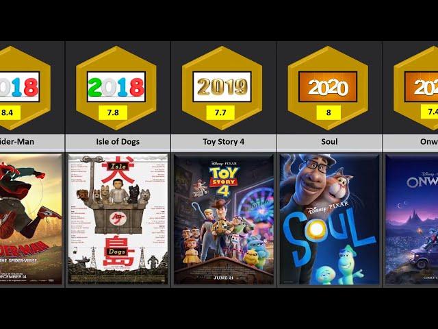Top 30 Animated Movies of All Time: A Comprehensive Guide