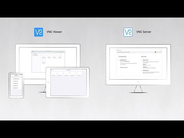 Start your first device access remote screen sharing session with VNC Connect