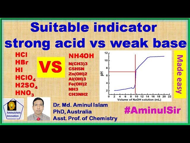 Indicator for titration of strong acid with weak base