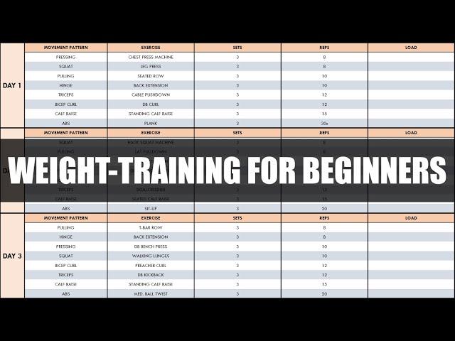 Complete Guide to Weight-Training for Beginners | The Fundamentals of Resistance Training