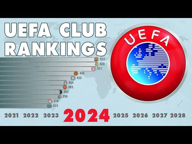 UEFA Club Rankings XXI century (2001 - 2024) | IFFHS