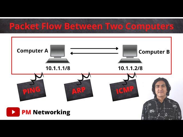 How Packet Flow Between Two Computers | ARP | ICMP | Ping | Explain in English | #ccna #pmnetworking