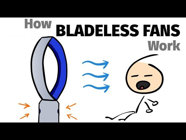 How Bladeless Fan Works