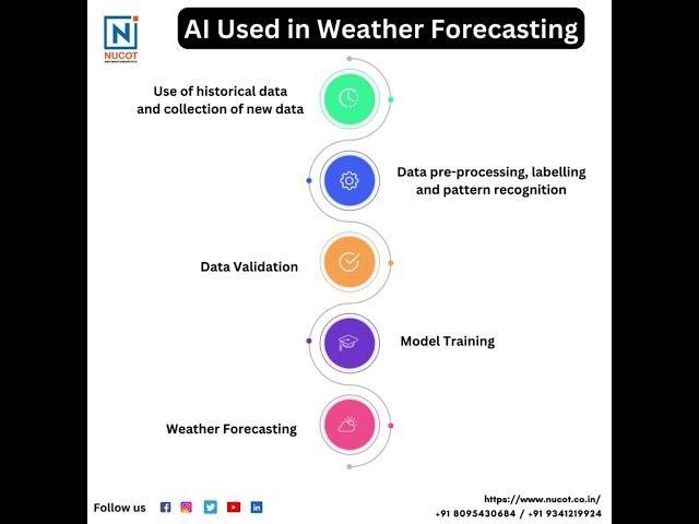 𝐀𝐈 𝐔𝐬𝐞𝐝 𝐢𝐧 𝐖𝐞𝐚𝐭𝐡𝐞𝐫 𝐅𝐨𝐫𝐞𝐜𝐚𝐬𝐭𝐢𝐧𝐠 #aitraining #aiapplications