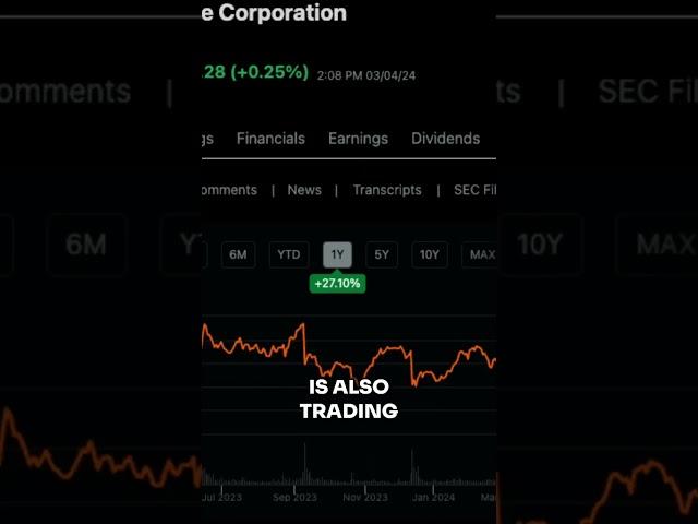 Investing in Big Tech: AI, Cloud, and Dominance NvDA, IBM, Oracle, & DigitalOcean #shorts #aistocks