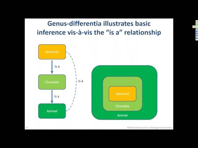 Ontologies