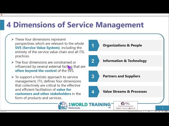 1.3 Four Dimensions Of Service Management | ITIL4 Foundation in Dutch | AXELOS | 1WorldTraining.com