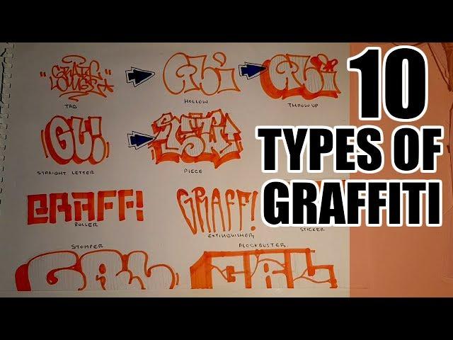 10 Types of Graffiti