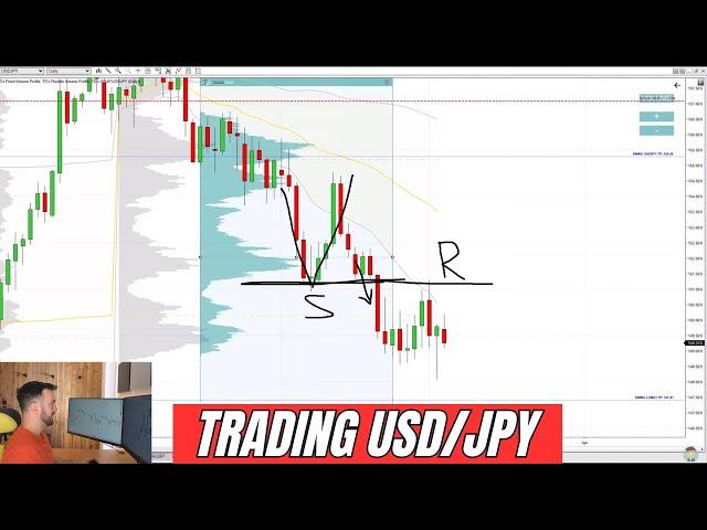 +171 Pips on USD/JPY: Learn How to Catch Big Moves Like This!