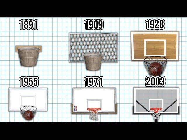 The Evolution of the NBA Basketball Hoop! (NBA Backboard/Hoop Over the Years)