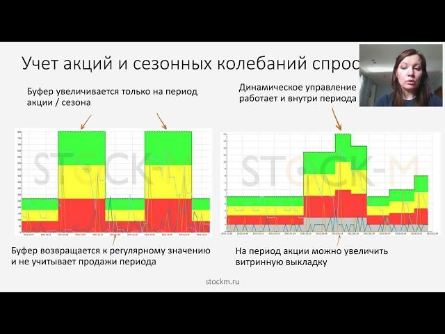 Управление запасами со Stock-M: работа с акциями и сезонами