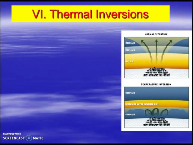 6.3 Photochemical Smog in the Troposphere