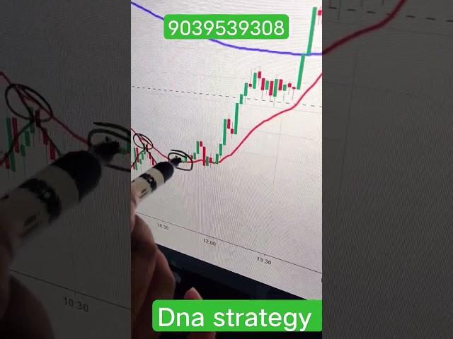 DNA STRATEGY