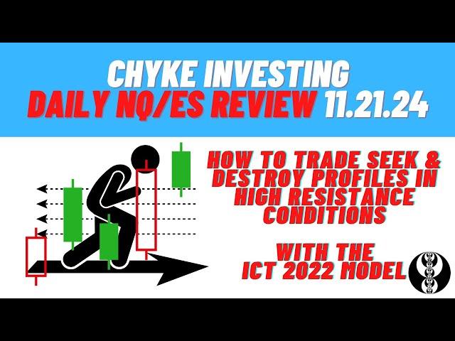 How To Trade Smart Money Concepts with ICT | Seek & Destroy High Resistance Conditions