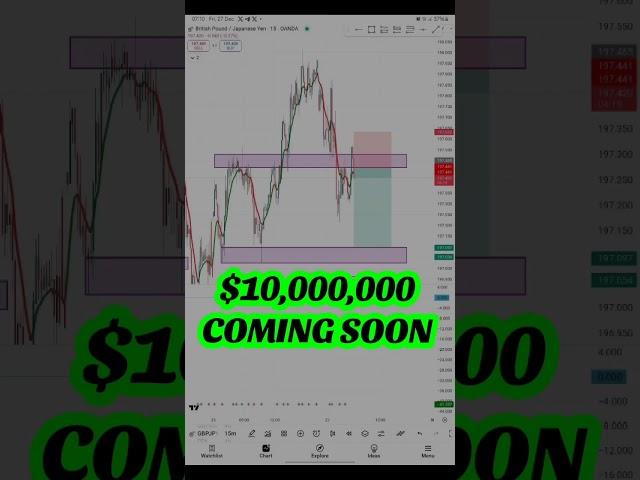 $10,000,000 Coming Soon In 2025 #forex #forexsignals #forextrading #forextrader #forexlifestyle #fyp