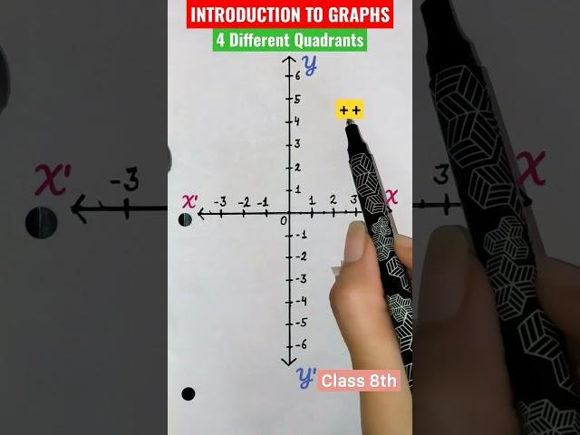 Quadrants|Introduction to Graphs|Class 8th|Maths #maths #mathsshorts  #shorts