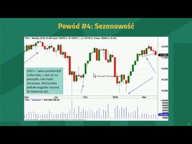 Skuteczny Swing Trading w praktyce (analiza rynku i spółek) - Luty 2017